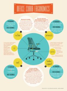 Office Chair Ergonomics Chart