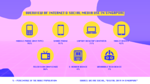 DEVICE USAGE IN SINGAPORE