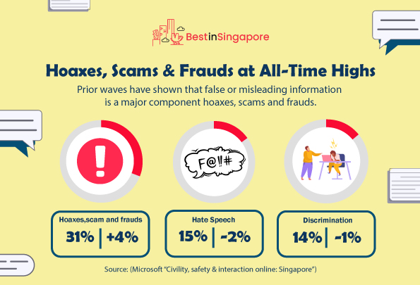 Hoaxes, Scams, Frauds at All-Time Highs