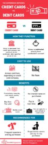 Difference between credit cards and debit cards