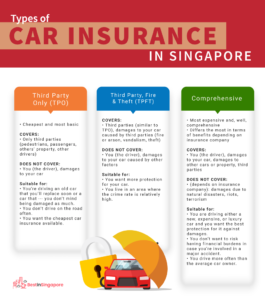 Types of Car Insurance in Singapore