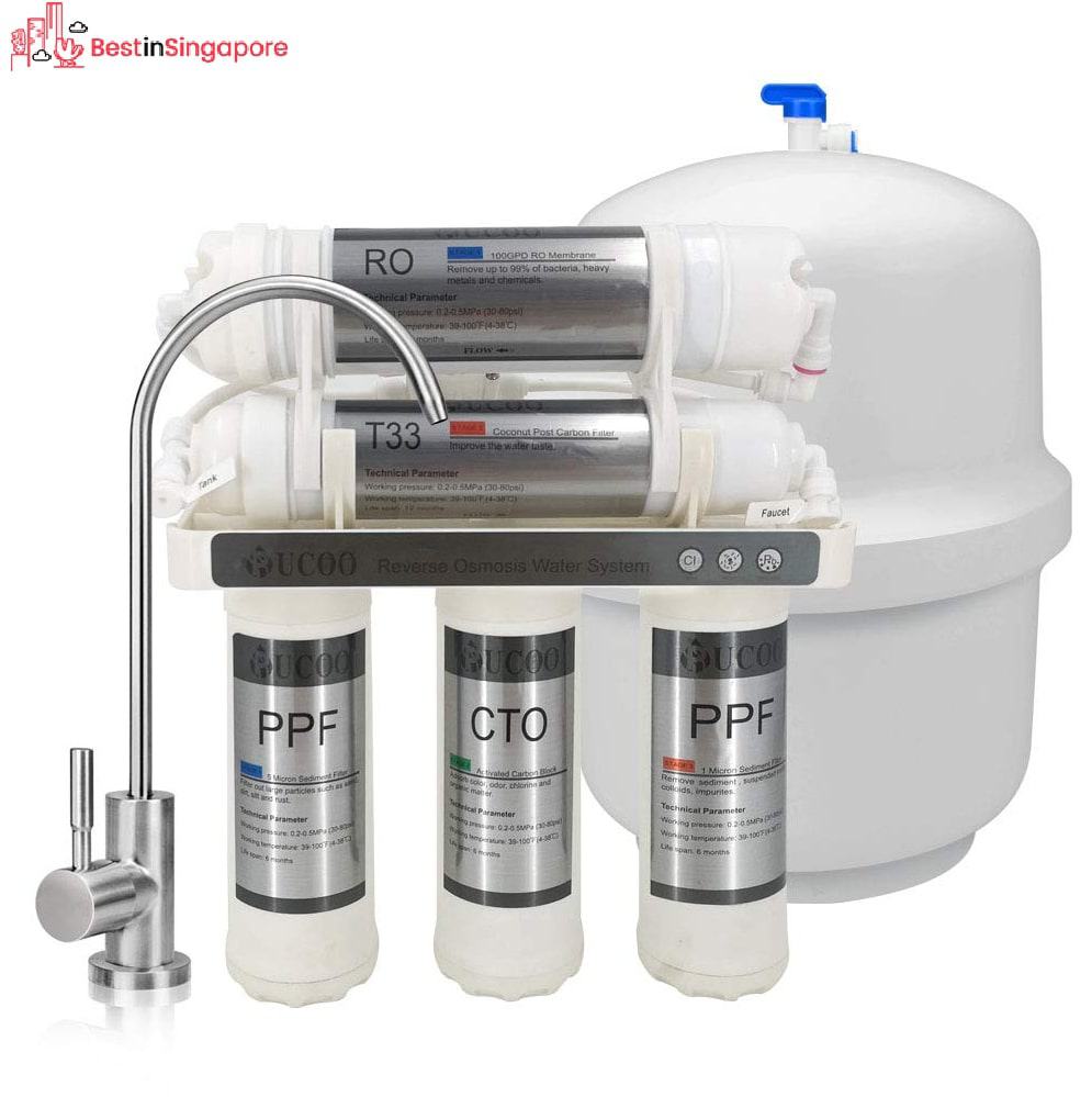 PUCRT 100GPD Water Filter