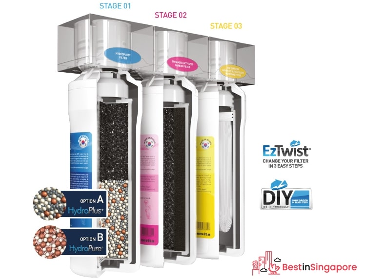 novita Under Sink Drinking Filtration System