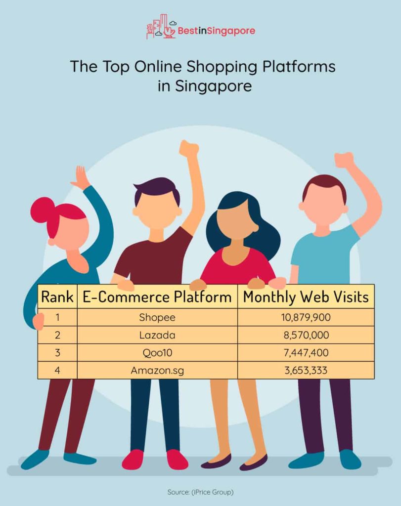 Top Online Shopping Platforms Statistics