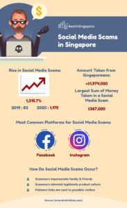 Social Media Scams in Singapore