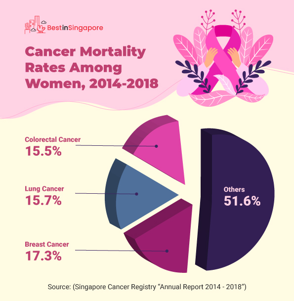 Cancer Mortality Rates Among Women, 2014-2018