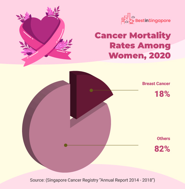 Cancer Mortality Rates Among Women, 2020
