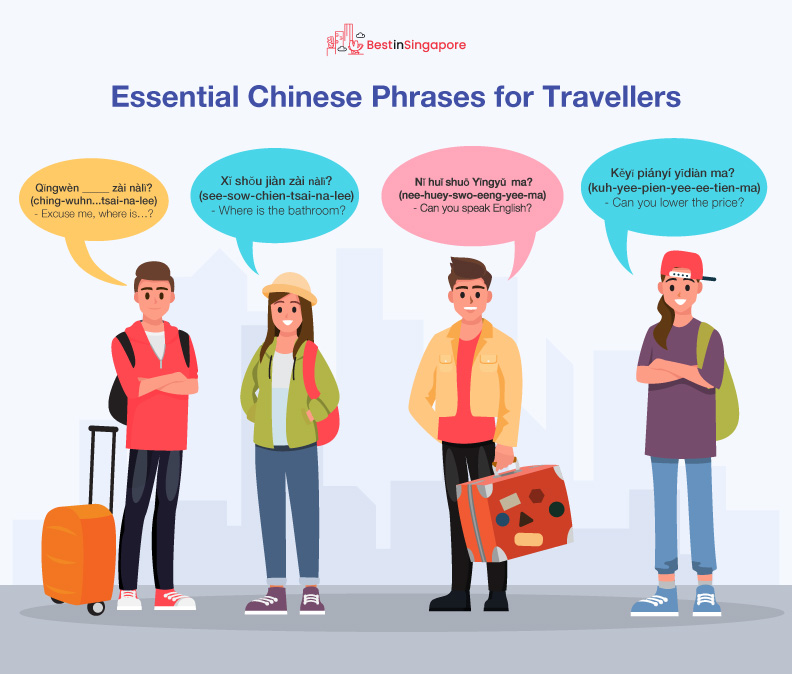 Essential Chinese Phrases for Travellers