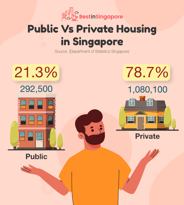 Public Vs Private Housing in Singapore (2)
