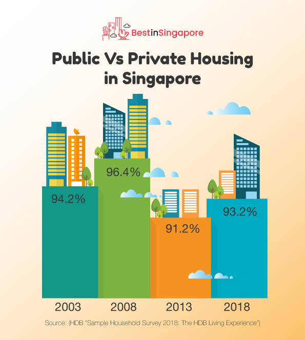 Public Vs Private Housing in Singapore