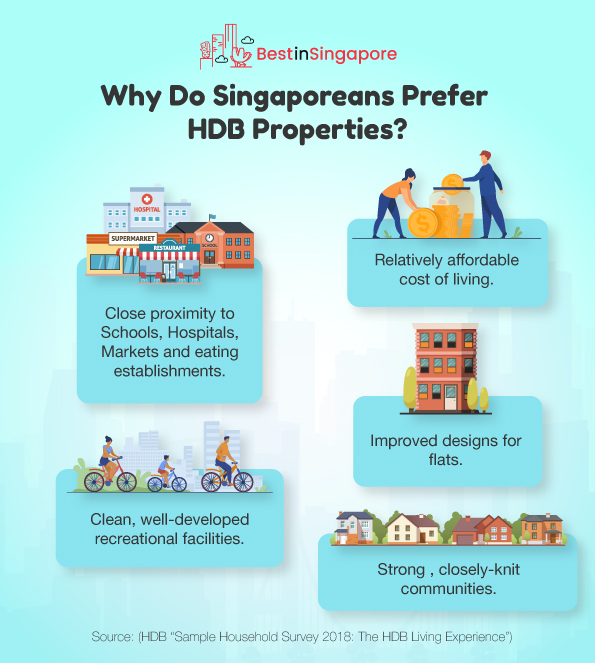 Why Do Singaporeans Prefer HDB Properties