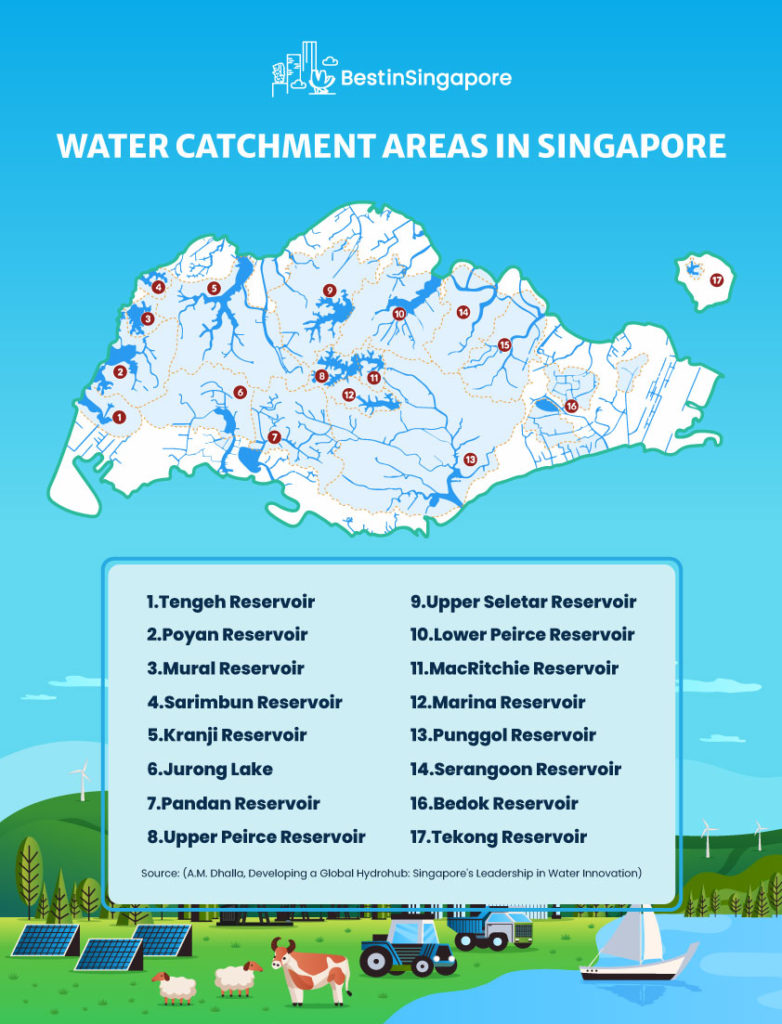 Water Catchment Areas in Singapore
