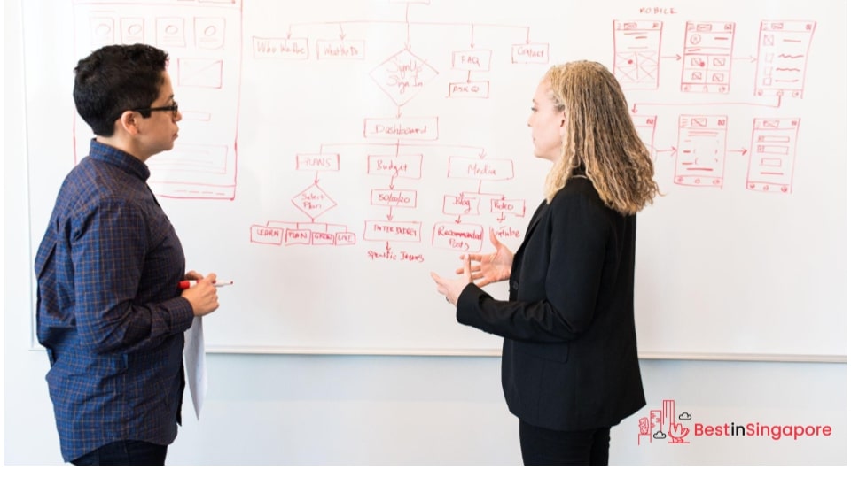 Director of Sales