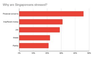 Stress Chart