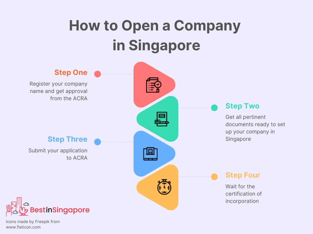 How to Open Company in Singapore 1