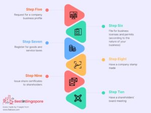 How to Open Company in Singapore 2