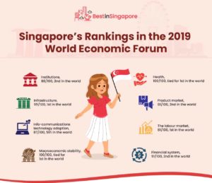 World Economic Forum