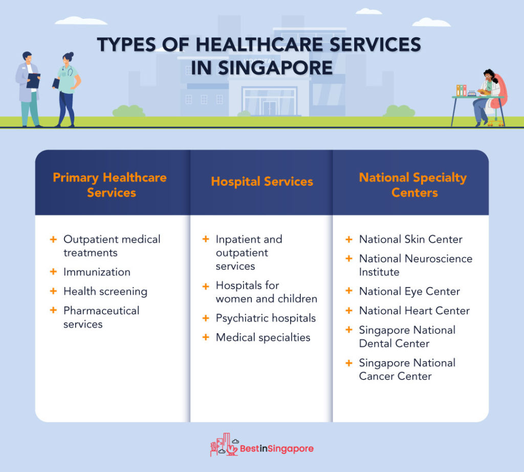 Types of Healthcare Services in Singapore