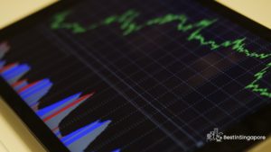 Sustained Economic Growth